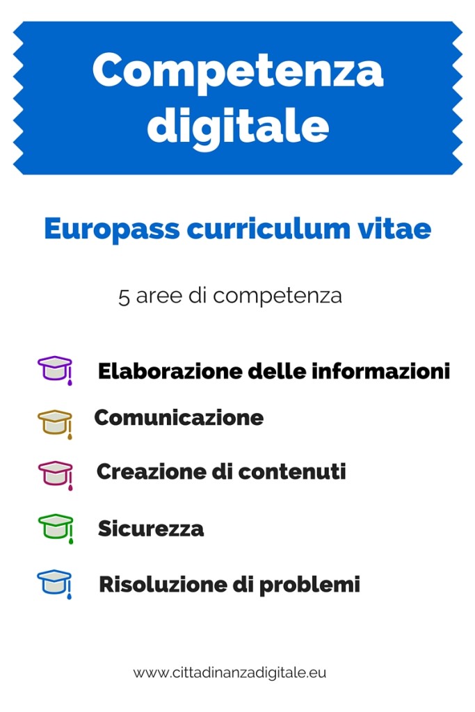 tre livelli di competenza digitale  europass  cittadinanzadigitale  digcomp  u2013 cittadinanza digitale
